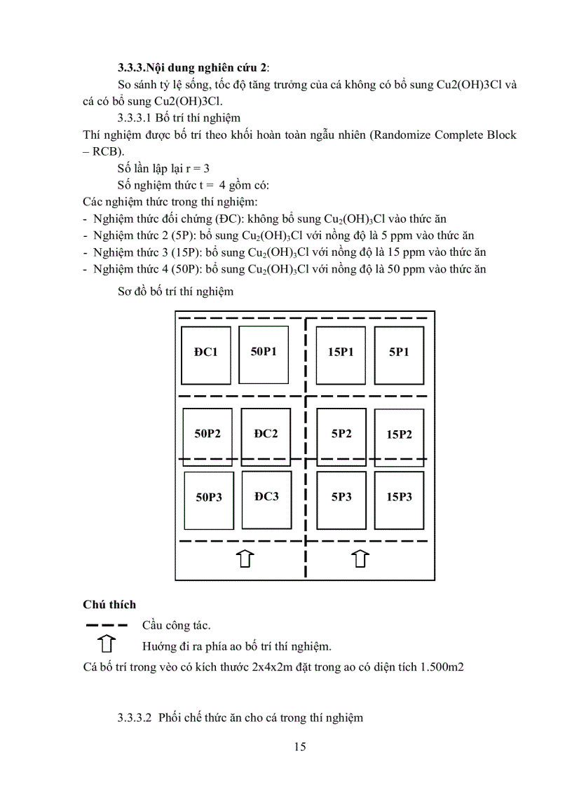 image for page Khảo sát ảnh hưởng nồng độ phối trộn Cu2 OH 3Cl trong thức ăn đến tỉ lệ sống tốc độ tăng trưởng và sự tích lũy Vitamin E Cu trong thịt fillet và gan của cá tra Pangasius hypophthalmus