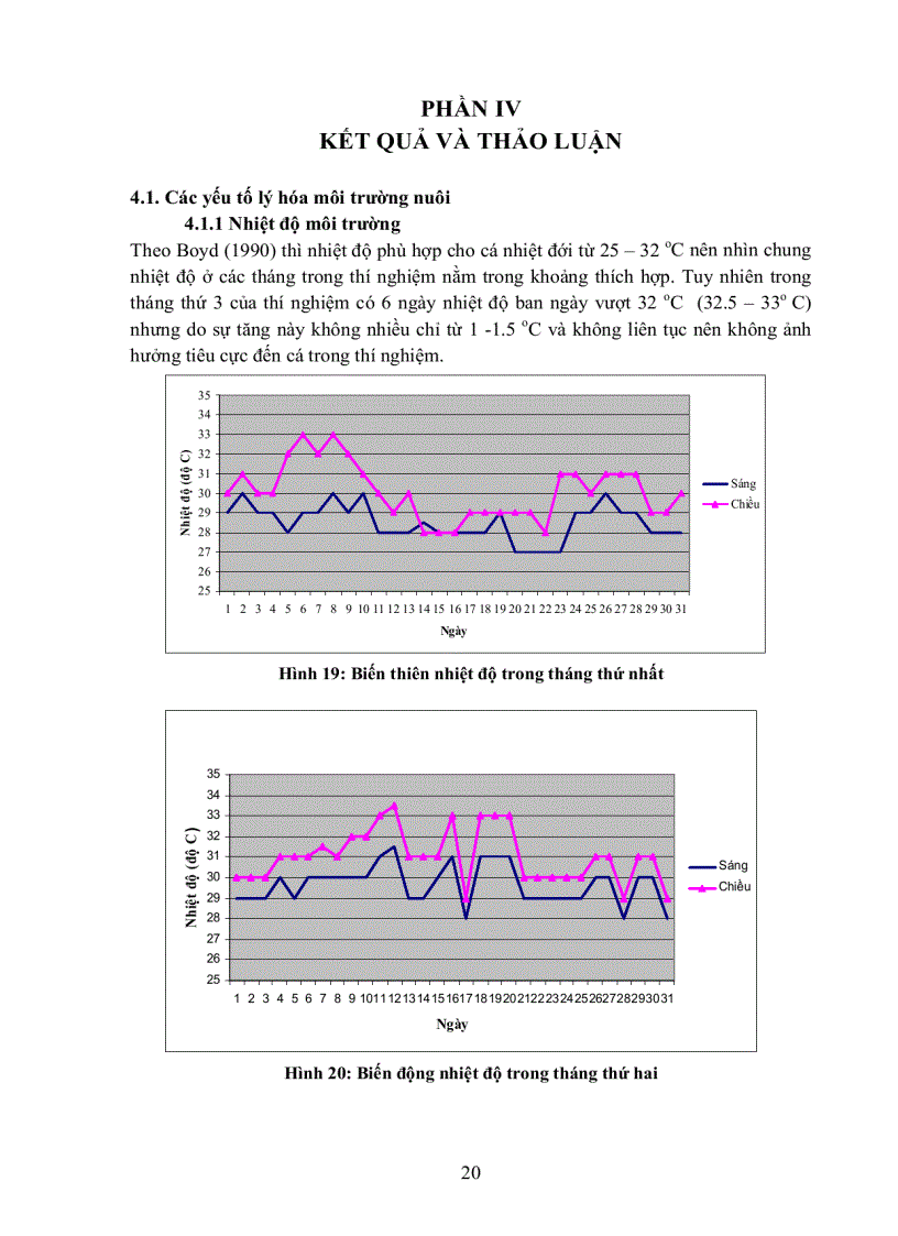 image for page Khảo sát ảnh hưởng nồng độ phối trộn Cu2 OH 3Cl trong thức ăn đến tỉ lệ sống tốc độ tăng trưởng và sự tích lũy Vitamin E Cu trong thịt fillet và gan của cá tra Pangasius hypophthalmus