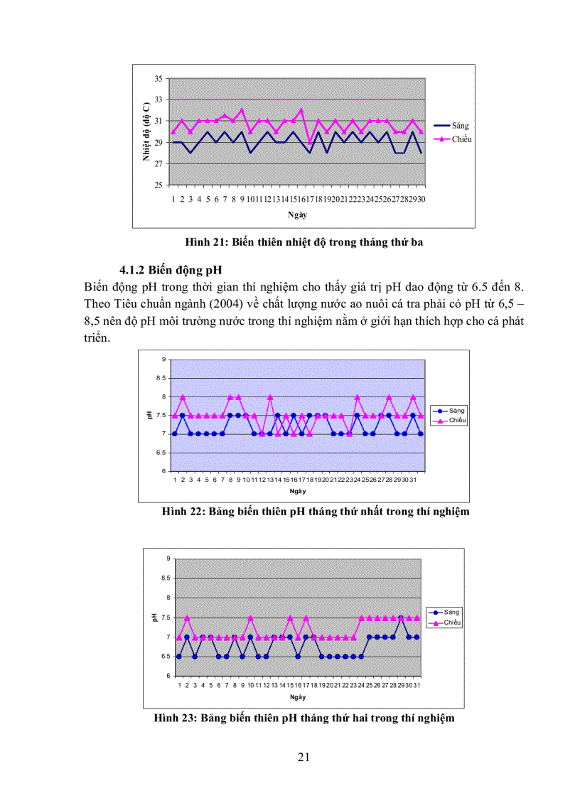 image for page Khảo sát ảnh hưởng nồng độ phối trộn Cu2 OH 3Cl trong thức ăn đến tỉ lệ sống tốc độ tăng trưởng và sự tích lũy Vitamin E Cu trong thịt fillet và gan của cá tra Pangasius hypophthalmus