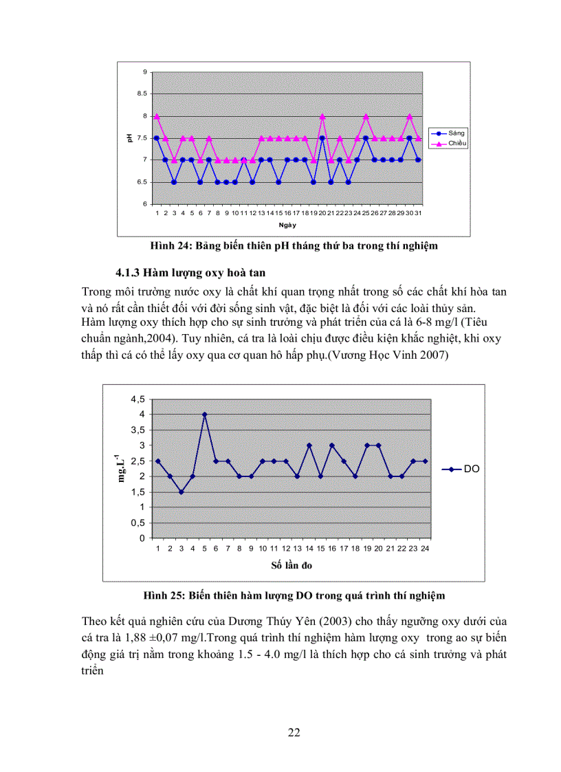 image for page Khảo sát ảnh hưởng nồng độ phối trộn Cu2 OH 3Cl trong thức ăn đến tỉ lệ sống tốc độ tăng trưởng và sự tích lũy Vitamin E Cu trong thịt fillet và gan của cá tra Pangasius hypophthalmus