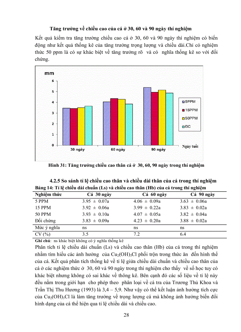 image for page Khảo sát ảnh hưởng nồng độ phối trộn Cu2 OH 3Cl trong thức ăn đến tỉ lệ sống tốc độ tăng trưởng và sự tích lũy Vitamin E Cu trong thịt fillet và gan của cá tra Pangasius hypophthalmus