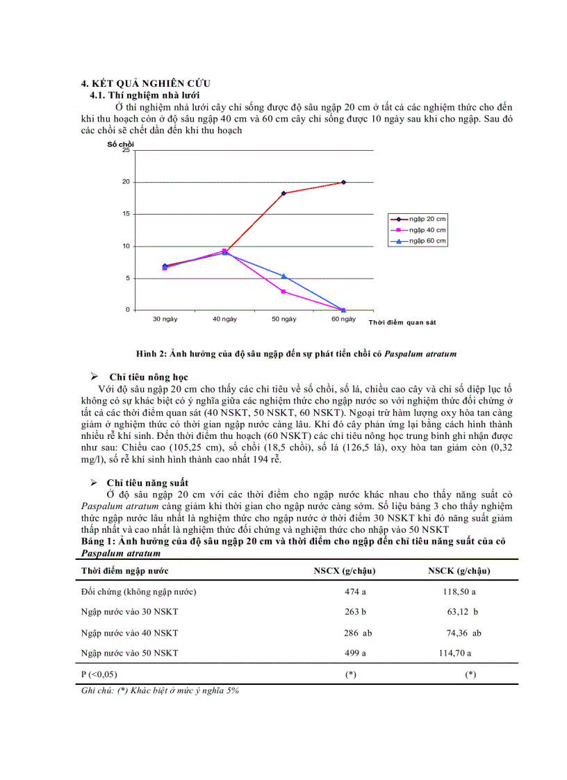 image for page Khảo sát khả năng chịu ngập sinh trưởng năng suất và dinh dưỡng của cỏ Paspalum atratum