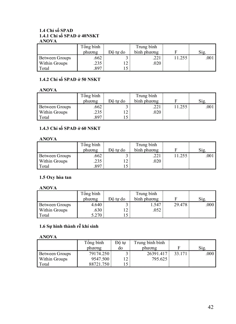 image for page Khảo sát khả năng chịu ngập sinh trưởng năng suất và dinh dưỡng của cỏ Paspalum atratum