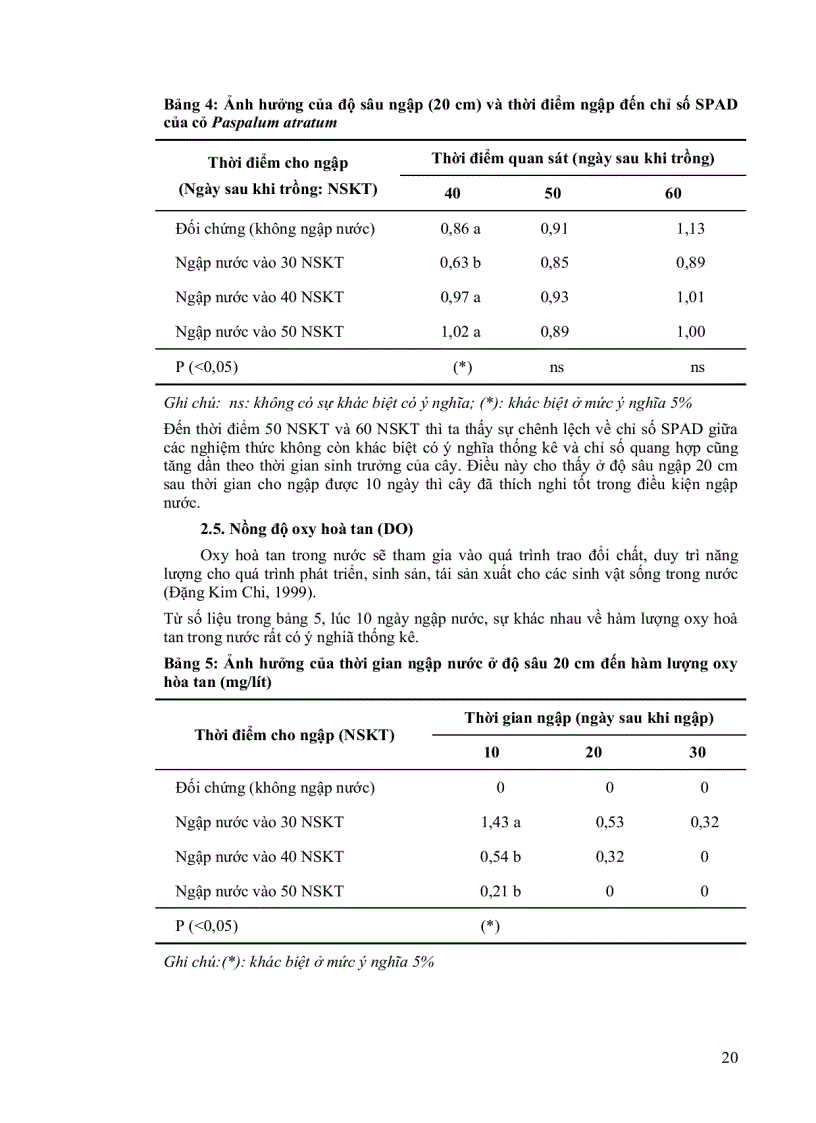 image for page Khảo sát khả năng chịu ngập sinh trưởng năng suất và dinh dưỡng của cỏ Paspalum atratum