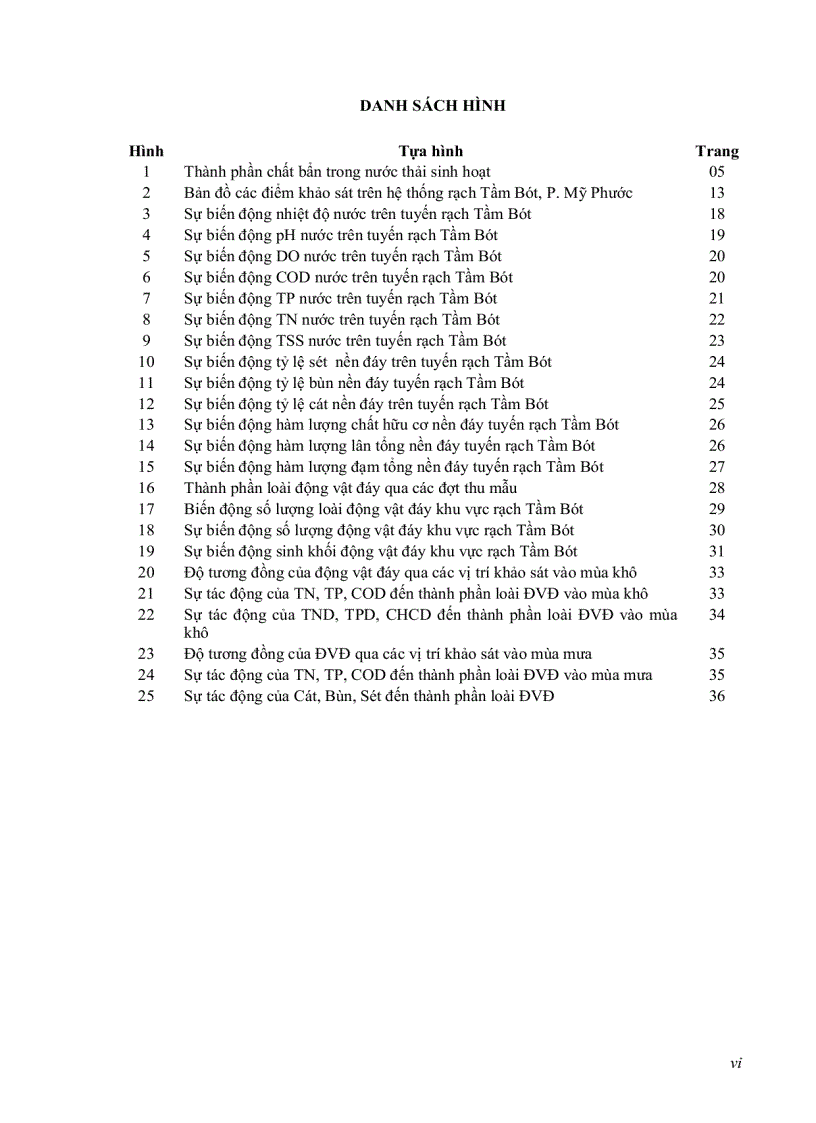 image for page Khảo sát sự phân bố động vật đáy với các yếu tố môi trường nền đáy ở rạch Tầm Bót Tp Long Xuyên