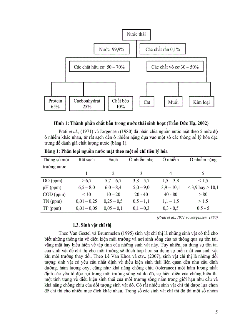 image for page Khảo sát sự phân bố động vật đáy với các yếu tố môi trường nền đáy ở rạch Tầm Bót Tp Long Xuyên