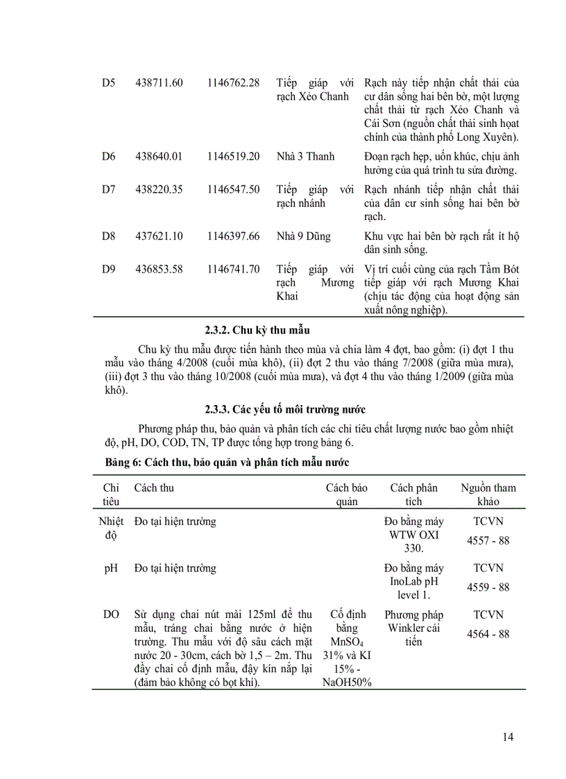 image for page Khảo sát sự phân bố động vật đáy với các yếu tố môi trường nền đáy ở rạch Tầm Bót Tp Long Xuyên