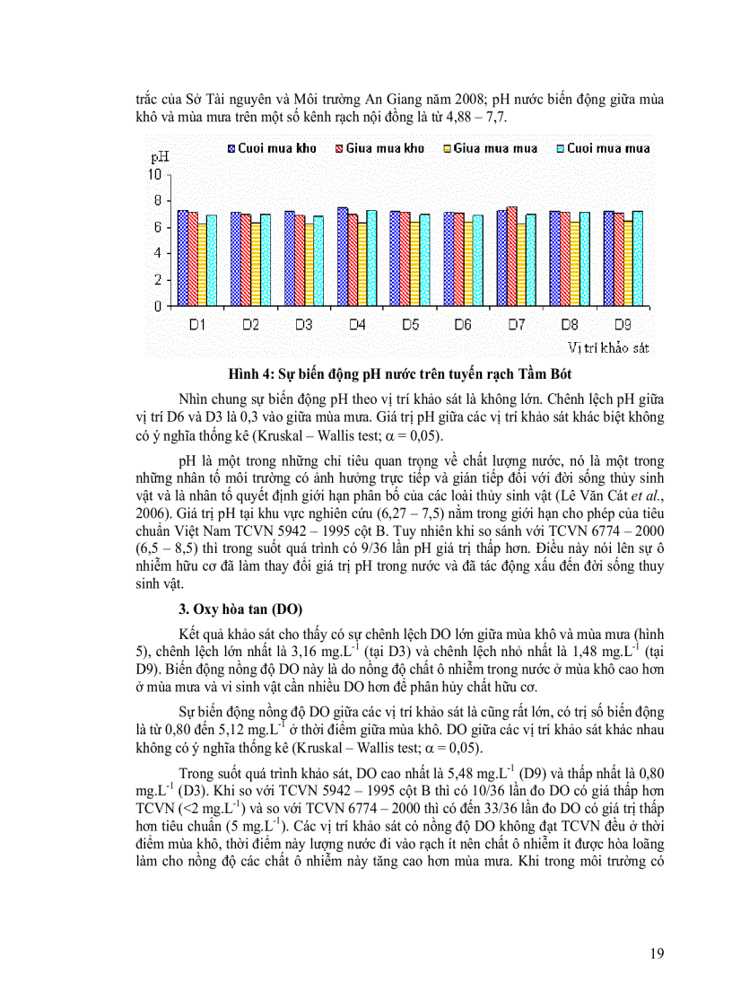 image for page Khảo sát sự phân bố động vật đáy với các yếu tố môi trường nền đáy ở rạch Tầm Bót Tp Long Xuyên