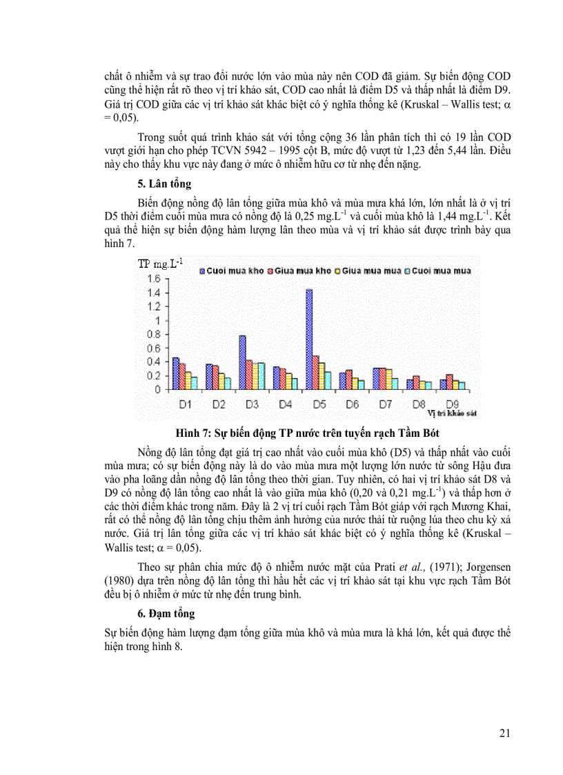image for page Khảo sát sự phân bố động vật đáy với các yếu tố môi trường nền đáy ở rạch Tầm Bót Tp Long Xuyên