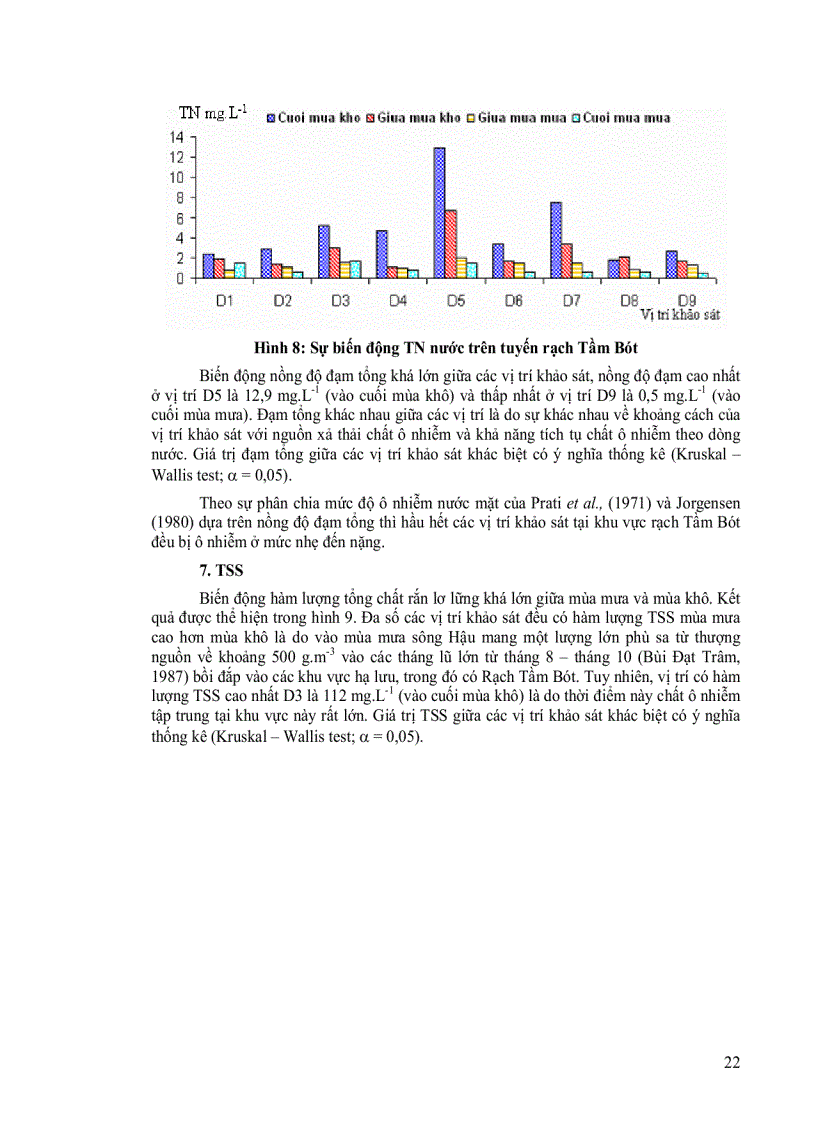 image for page Khảo sát sự phân bố động vật đáy với các yếu tố môi trường nền đáy ở rạch Tầm Bót Tp Long Xuyên