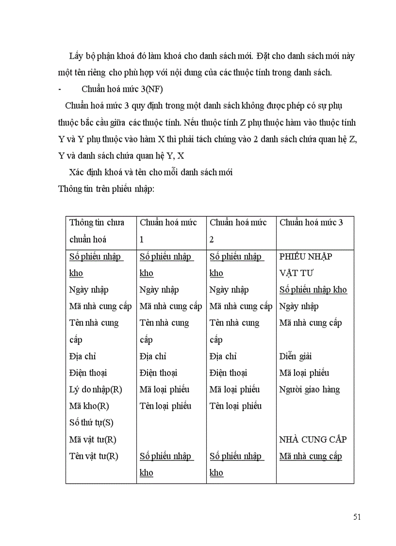 image for page Xây dựng phần mềm quản lý kho tại công ty TNHH Quốc Minh