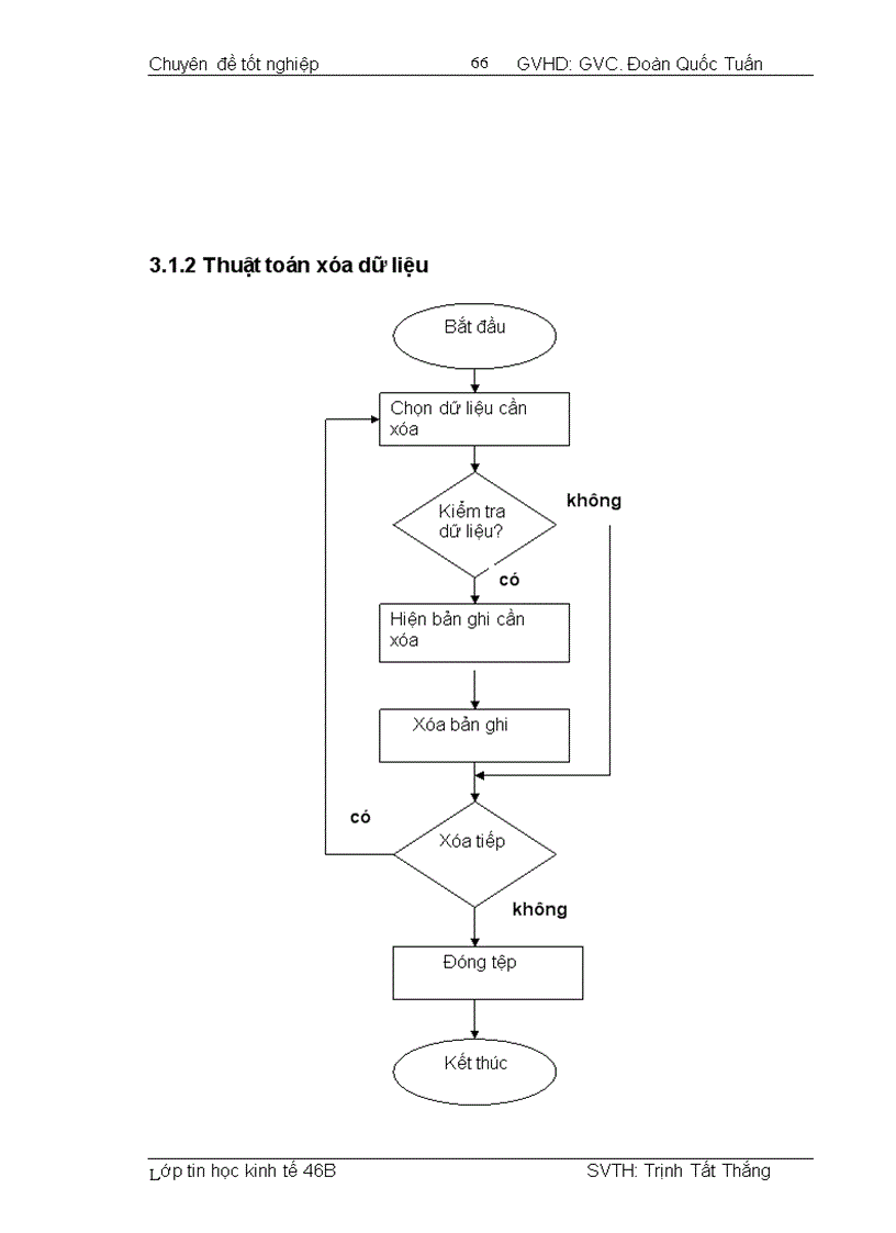 image for page Xây dựng chương trình quản lý thẻ ATM của Ngân hàng VIBank chi nhánh Quang Trung Hà Nội