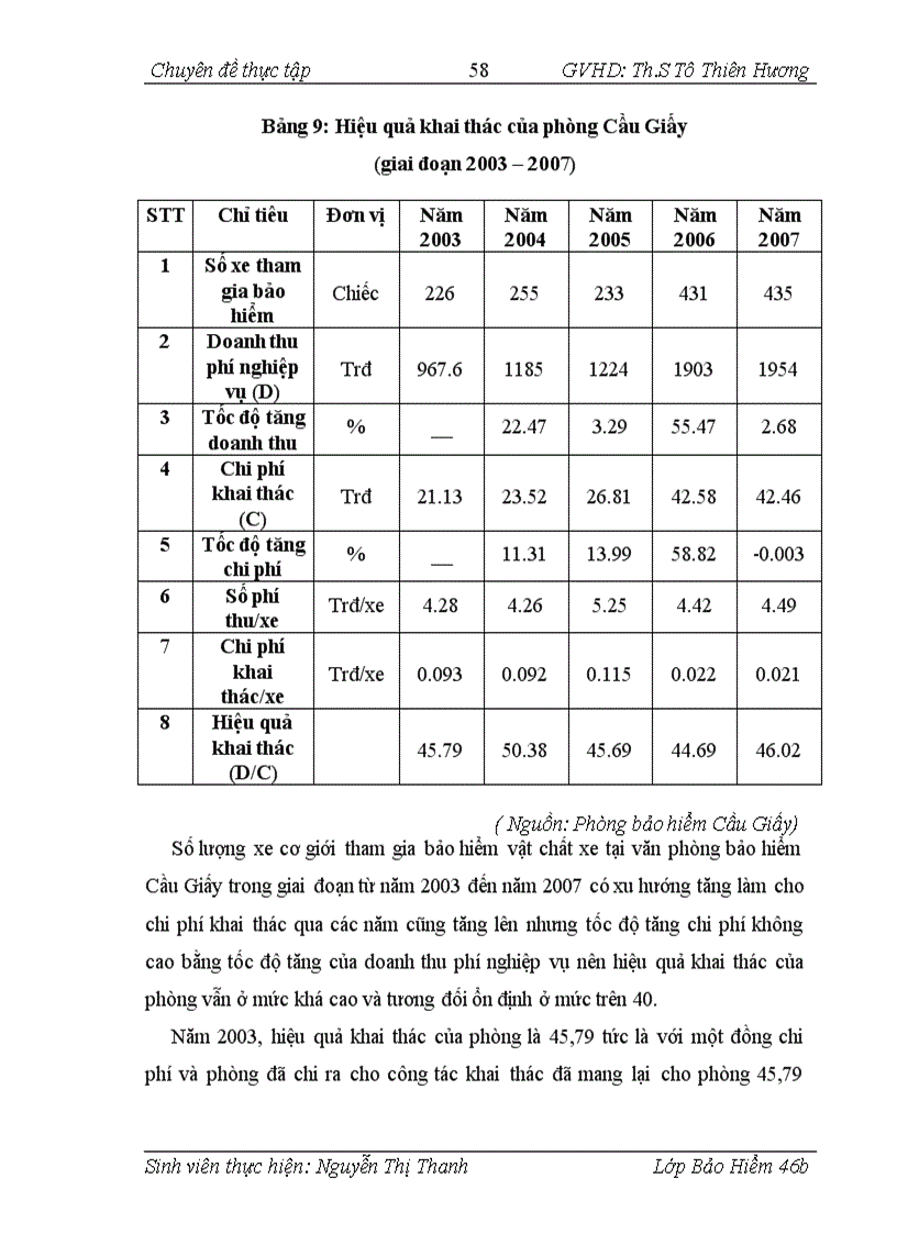 image for page Thực trạng và giải pháp nhằm nâng cao hiệu quả hoạt động của nghiệp vụ bảo hiểm vật chất xe cơ giới tại phòng bảo hiểm Cầu Giấy công ty bảo hiểm Hà Nội