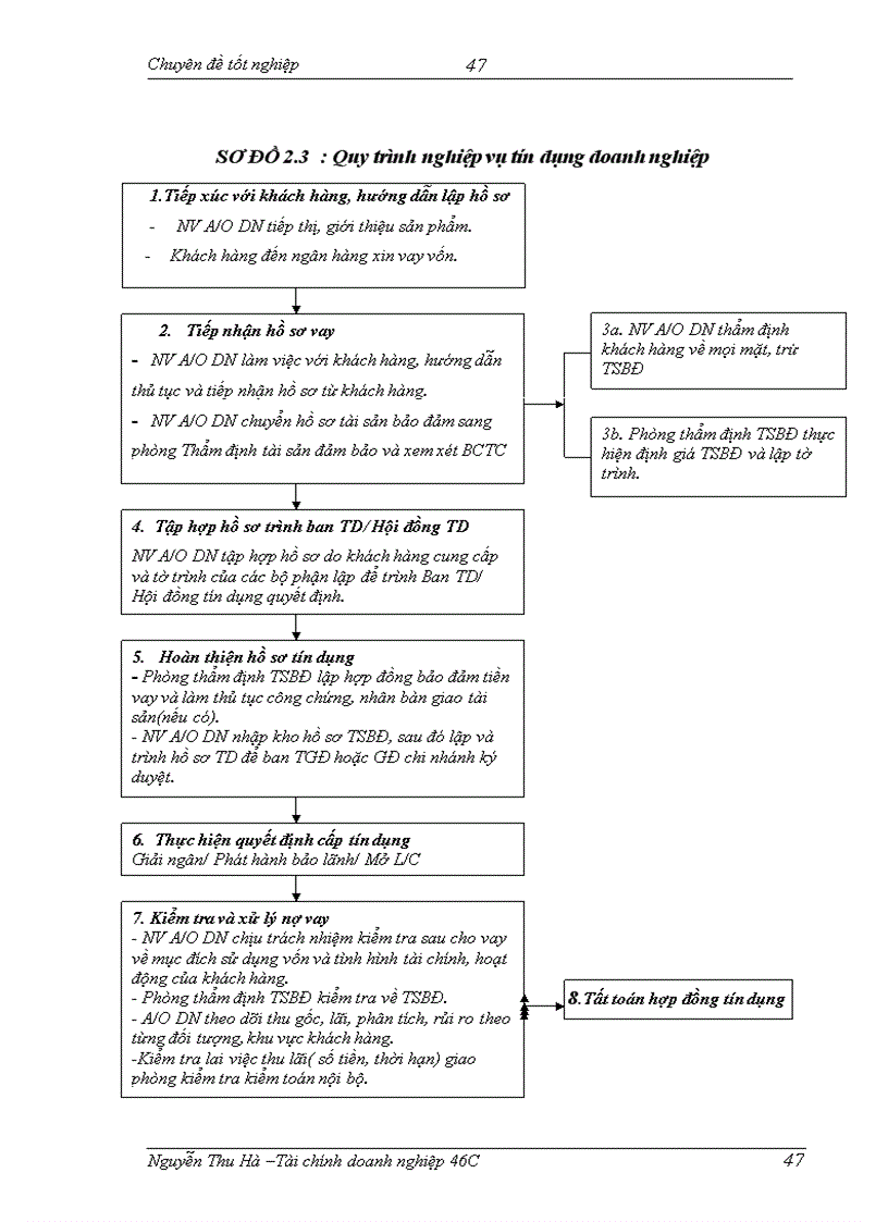 image for page Phòng ngừa và hạn chế rủi ro tín dụng tại ngân hàng thương mại cổ phần các doanh nghiệp ngoài quốc doanh VPBank