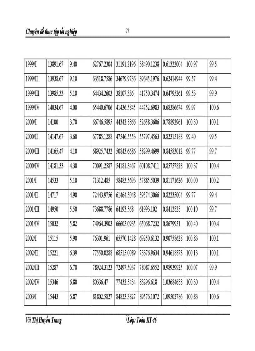 image for page Phân tích tác động của nhân tố cơ bản tới lạm phát ở VN