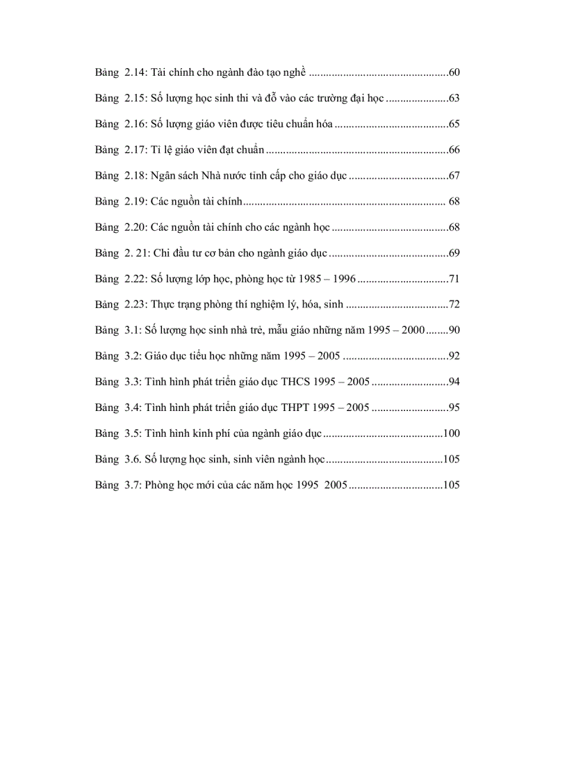 image for page Lịch sử giáo dục An Giang 1975 2005