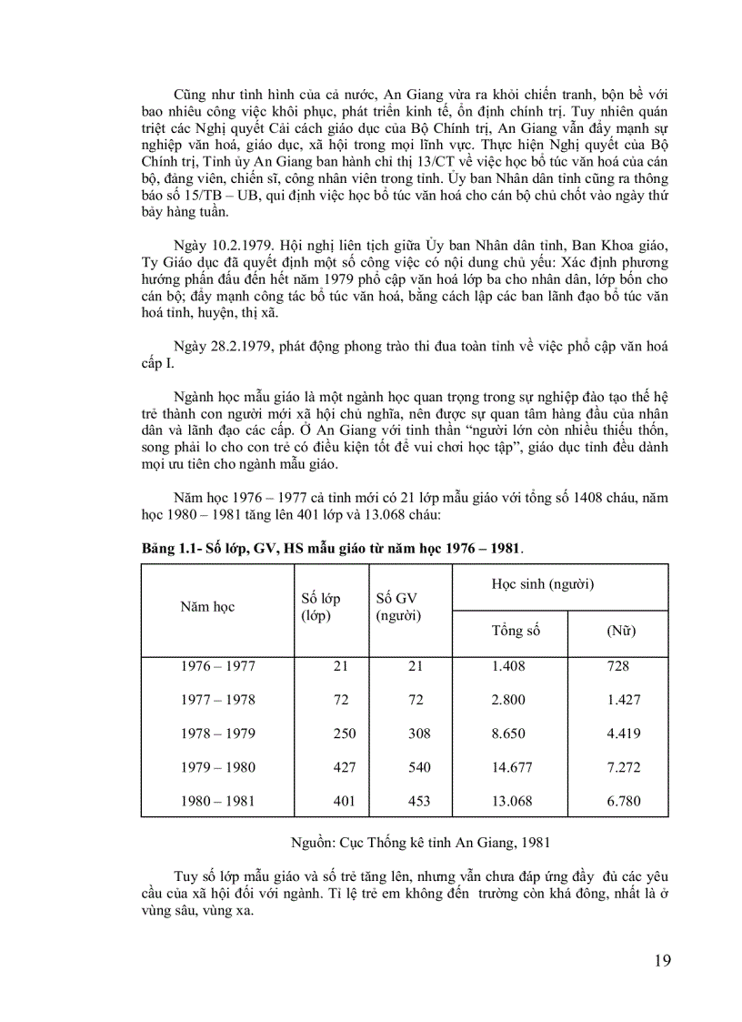 image for page Lịch sử giáo dục An Giang 1975 2005