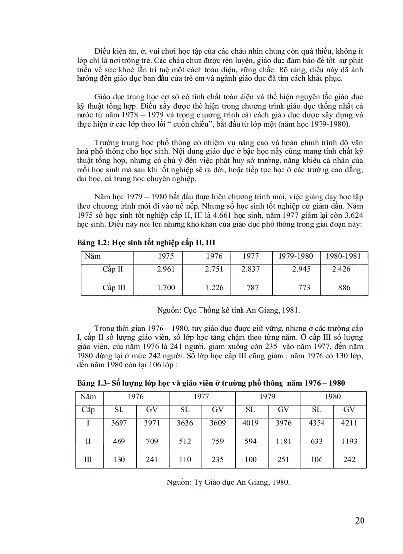 image for page Lịch sử giáo dục An Giang 1975 2005