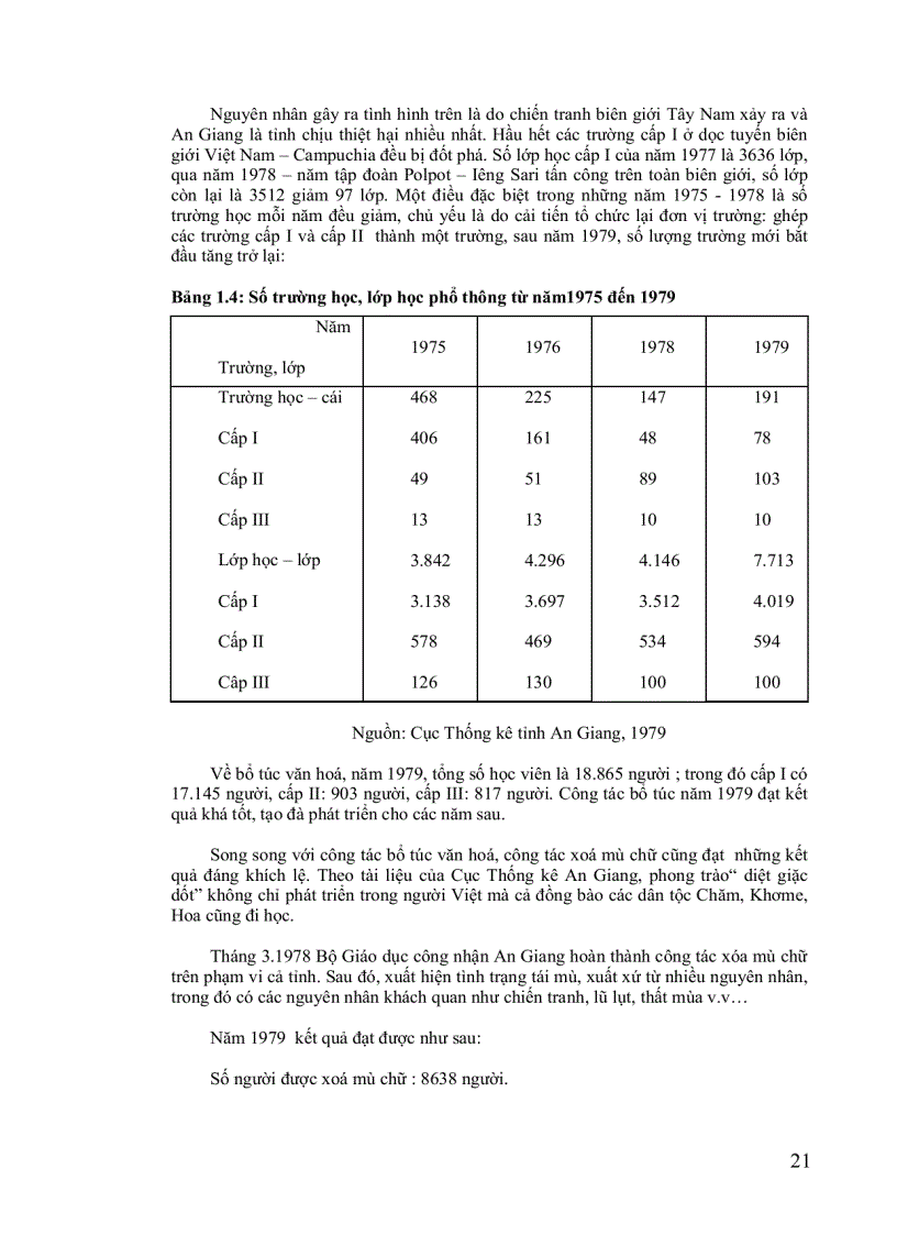 image for page Lịch sử giáo dục An Giang 1975 2005