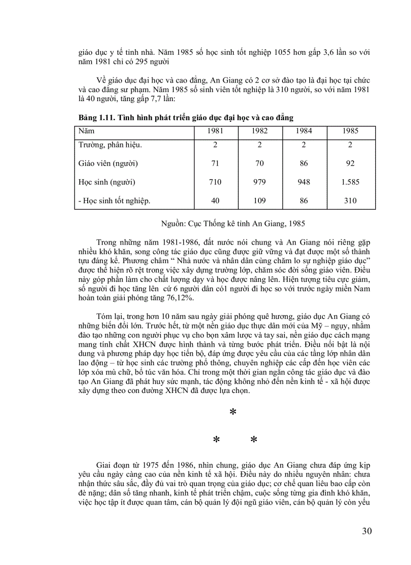 image for page Lịch sử giáo dục An Giang 1975 2005