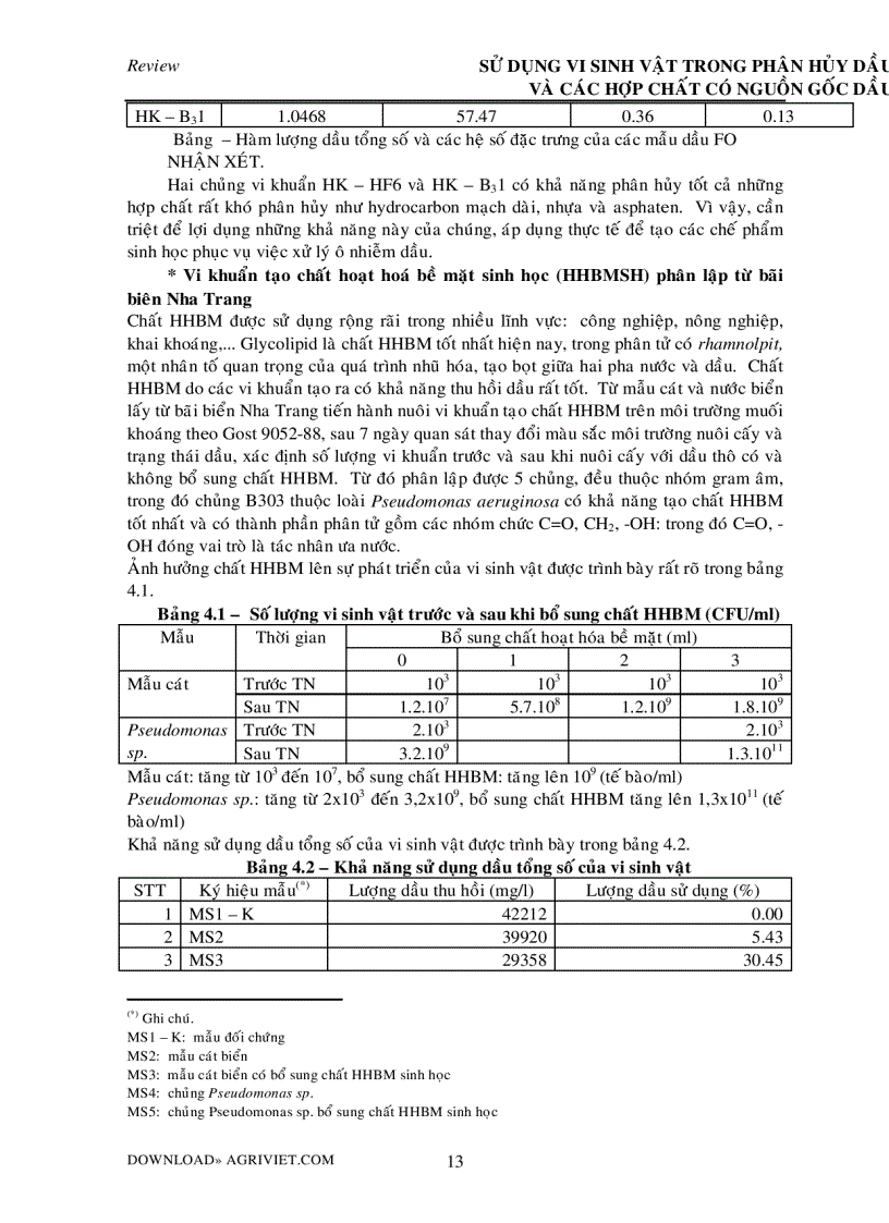 image for page Vi sinh vật xử lý dầu trong nước