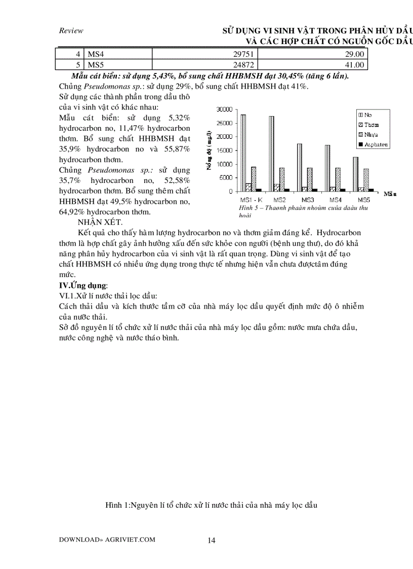 image for page Vi sinh vật xử lý dầu trong nước
