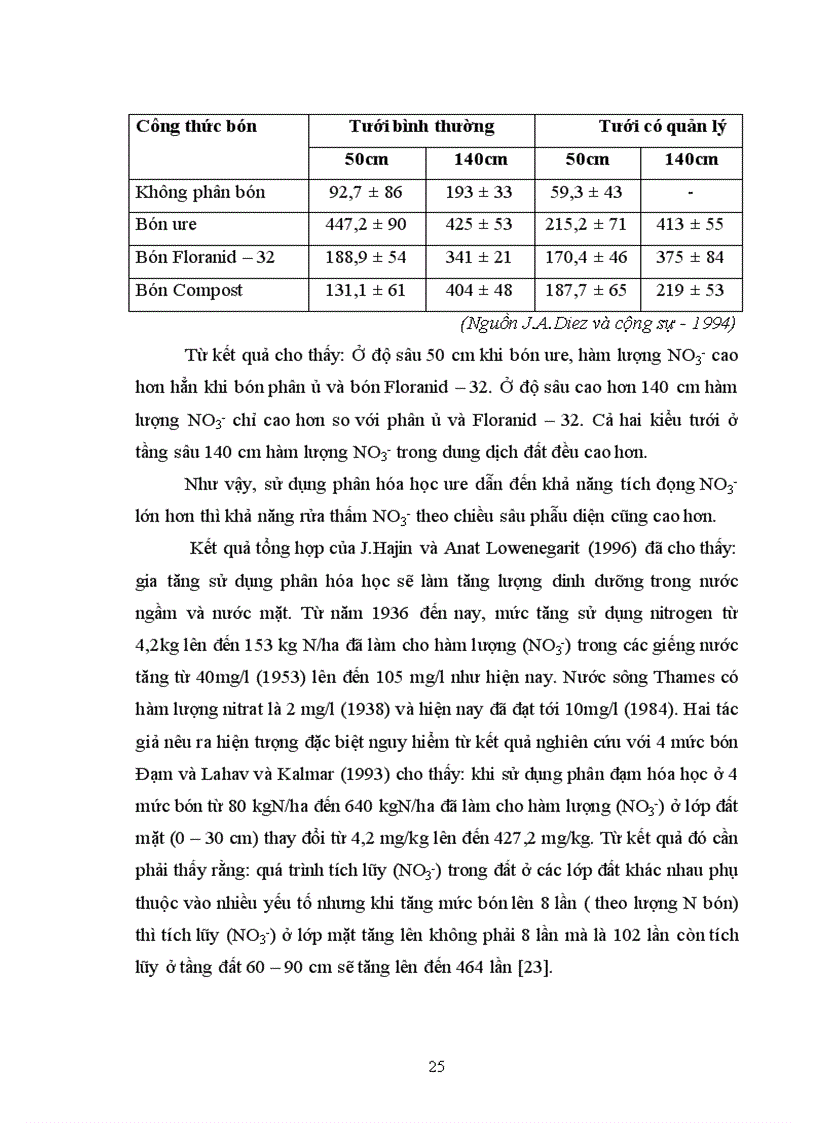 image for page Ảnh hưởng của việc sử dụng phân đạm đến khả năng tích lũy hàm lượng NO3 NH4 trong nước mặt và nước ngầm tại xã Đặng Xá huyện Gia Lâm thành phố Hà Nội