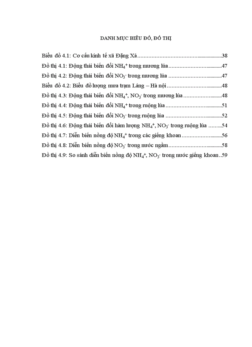 image for page Ảnh hưởng của việc sử dụng phân đạm đến khả năng tích lũy hàm lượng NO3 NH4 trong nước mặt và nước ngầm tại xã Đặng Xá huyện Gia Lâm thành phố Hà Nội