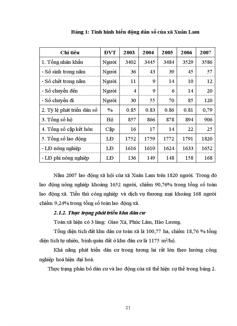 image for page Quy hoạch sử dụng đất xã Xuân Lam huyện Thọ Xuân tỉnh Thanh Hoá giai đoạn 2008 2015