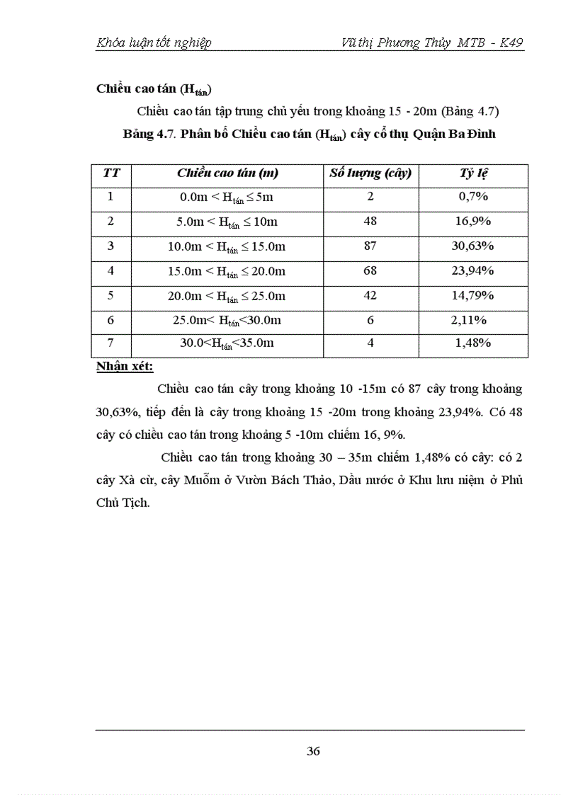 image for page Ứng dụng công nghệ viễn thám và GIS trong công tác điều tra theo dõi và quản lý thảm cây xanh cây cổ thụ góp phần bảo vệ cảnh quan môi trường tại Quận Ba Đình Hà Nội