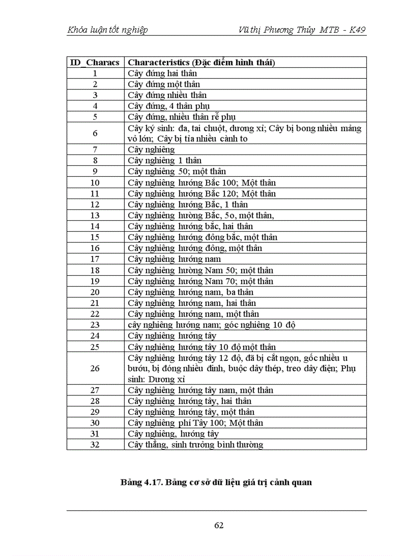 image for page Ứng dụng công nghệ viễn thám và GIS trong công tác điều tra theo dõi và quản lý thảm cây xanh cây cổ thụ góp phần bảo vệ cảnh quan môi trường tại Quận Ba Đình Hà Nội