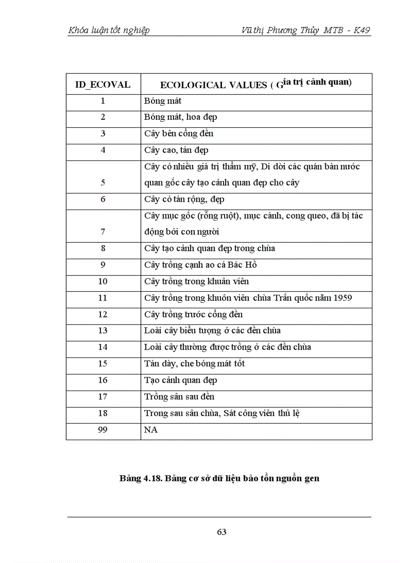 image for page Ứng dụng công nghệ viễn thám và GIS trong công tác điều tra theo dõi và quản lý thảm cây xanh cây cổ thụ góp phần bảo vệ cảnh quan môi trường tại Quận Ba Đình Hà Nội