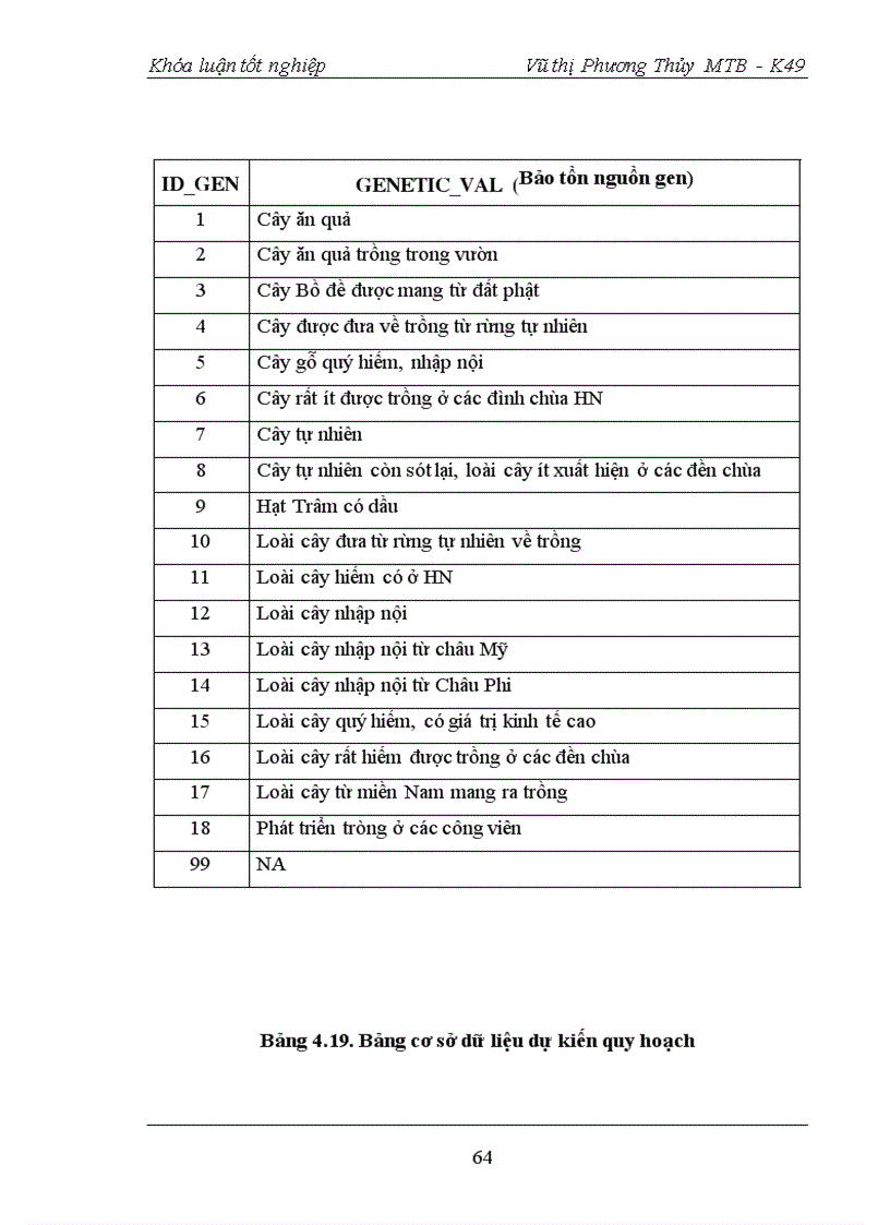 image for page Ứng dụng công nghệ viễn thám và GIS trong công tác điều tra theo dõi và quản lý thảm cây xanh cây cổ thụ góp phần bảo vệ cảnh quan môi trường tại Quận Ba Đình Hà Nội