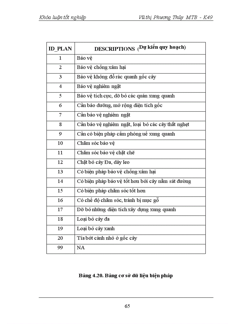 image for page Ứng dụng công nghệ viễn thám và GIS trong công tác điều tra theo dõi và quản lý thảm cây xanh cây cổ thụ góp phần bảo vệ cảnh quan môi trường tại Quận Ba Đình Hà Nội