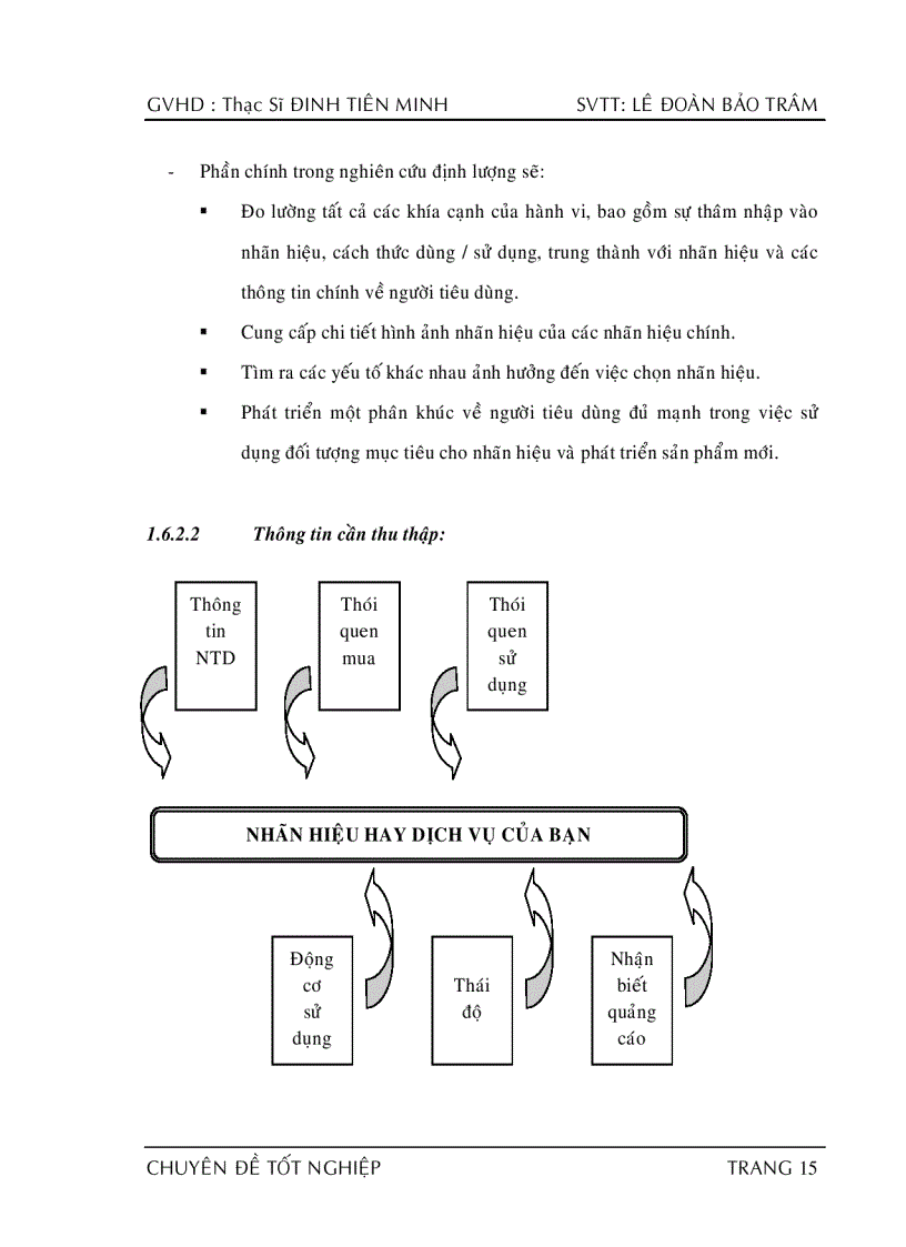 image for page Nghiên cứu hành vi của người tiêu dùng 83 trang