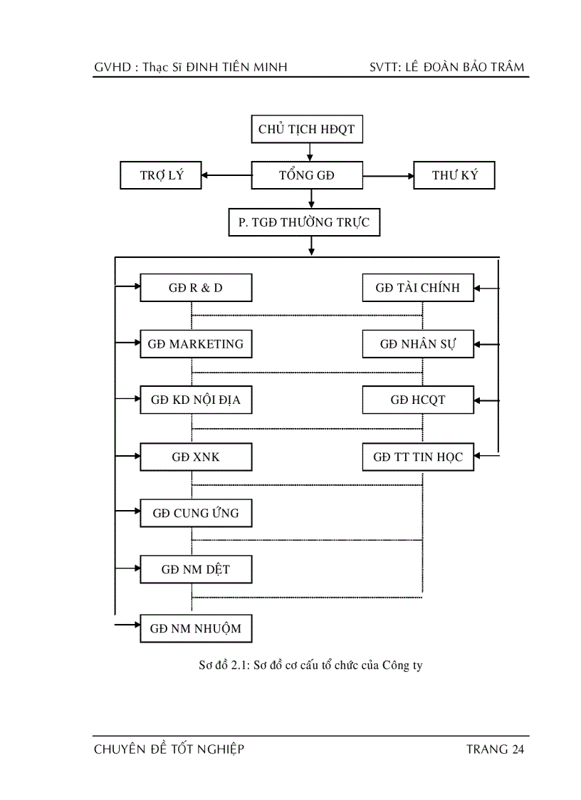 image for page Nghiên cứu hành vi của người tiêu dùng 83 trang