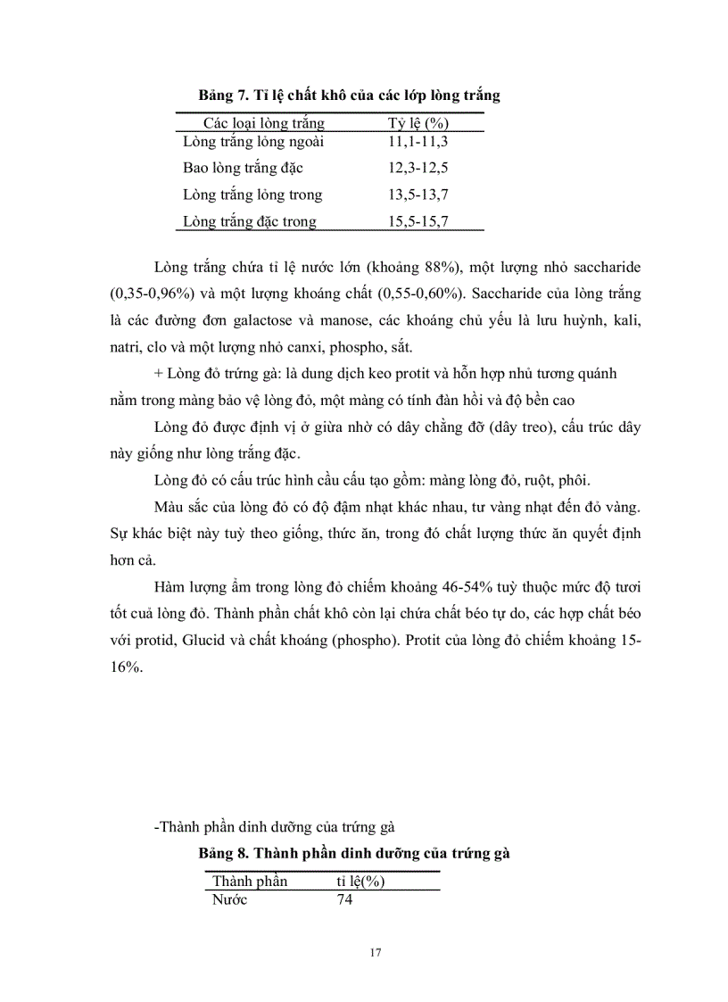 image for page Khảo Sát Ảnh Hưởng Của Việc Bổ Sung Tinh Bột Trứng Sữa Bột Đến Chất Lượng Sản Phẩm Tàu Hủ Mềm