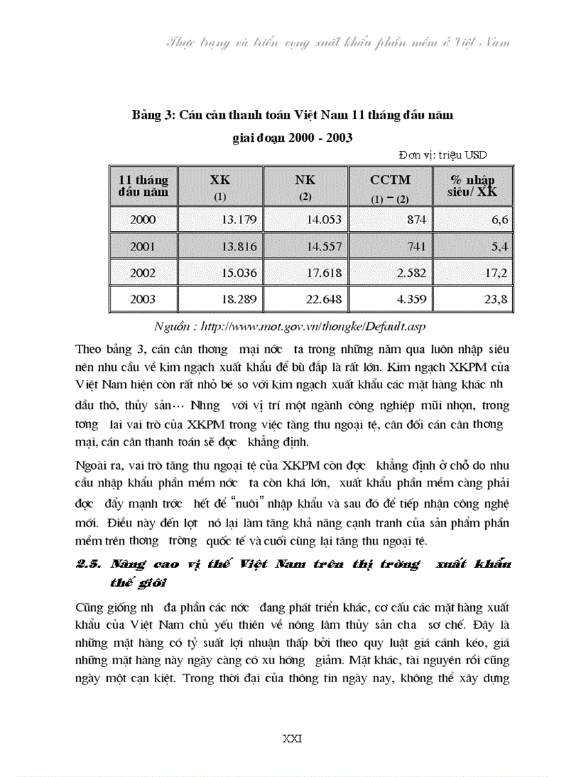 image for page Thực trạng và triển vọng xuất khẩu phần mềm tại Việt Nam