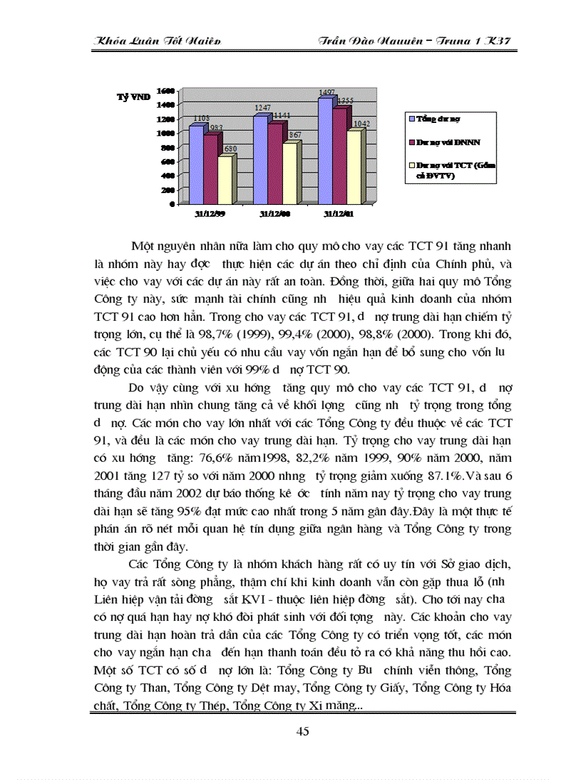 image for page Giải pháp nhằm mở rộng hoạt động cho vay các Tổng Công Ty Nhà nước tại Sở giao dịch I Ngân hàng Công thương Việt Nam