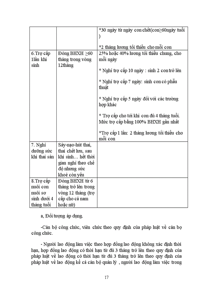 image for page An sinh xã hội bảo hiểm xã hội Việt Nam Chế độ bảo hiểm ngắn hạn