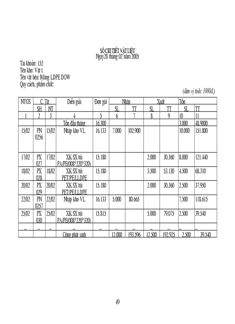 image for page Kế toán nguyên vật liệu tại Công ty TNHH Bao bì Thăng Long