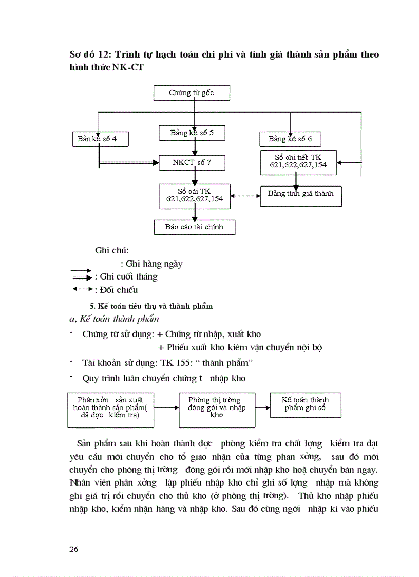 image for page Tổ chức công tác kế toán ở 1 số phần hành cơ bản tại Xí nghiệp Dược phẩm Trung ương 2 lt kiến tập gt