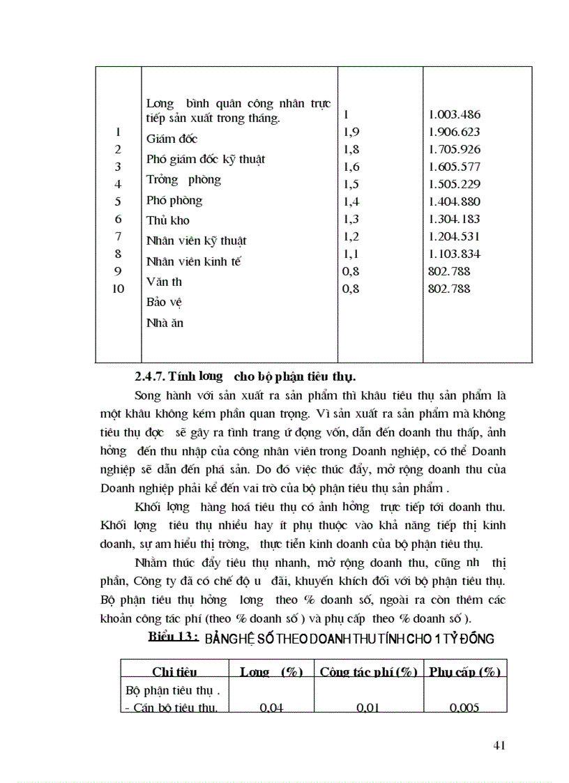 image for page Tổ chức hạch toán tiền lương và các khoản trích theo lương tại Công ty CP Chương Dương