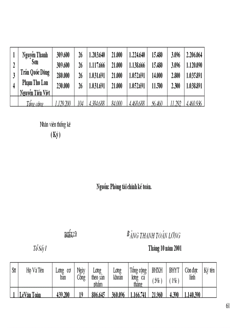 image for page Tổ chức hạch toán tiền lương và các khoản trích theo lương tại Công ty CP Chương Dương
