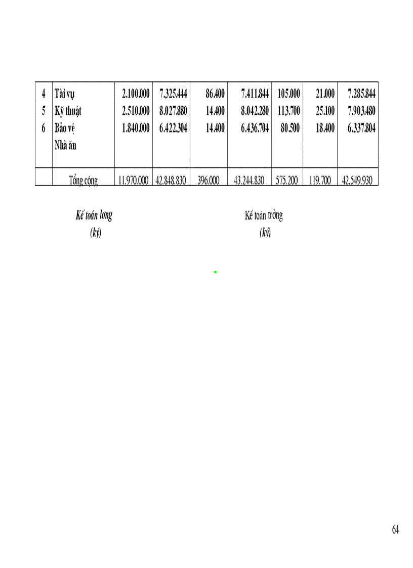 image for page Tổ chức hạch toán tiền lương và các khoản trích theo lương tại Công ty CP Chương Dương
