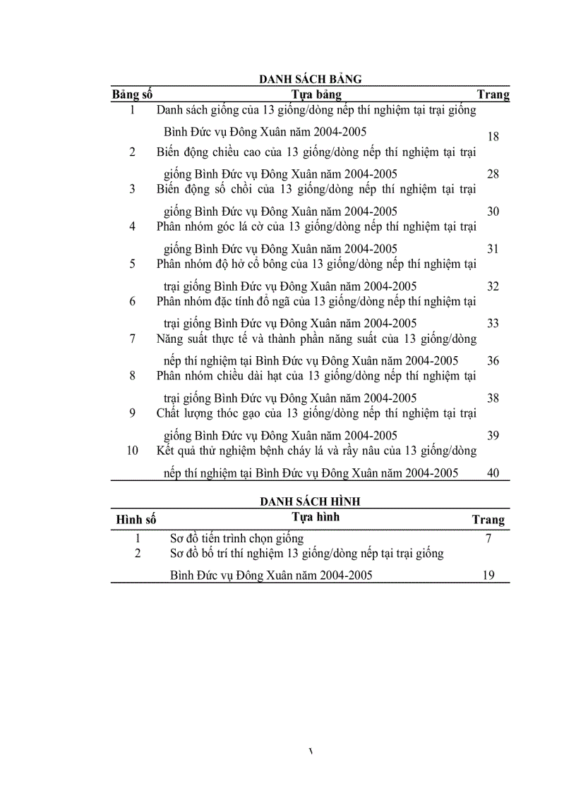 image for page Khảo Sát Đặc Tính Nông Học Năng Suất Và Một Số Đặc Tính Phẩm Chất Hạt Của 13 Giống Dòng Nếp Tại Trại Giống Bình Đức Vụ Đông Xuân Năm 2004 2005