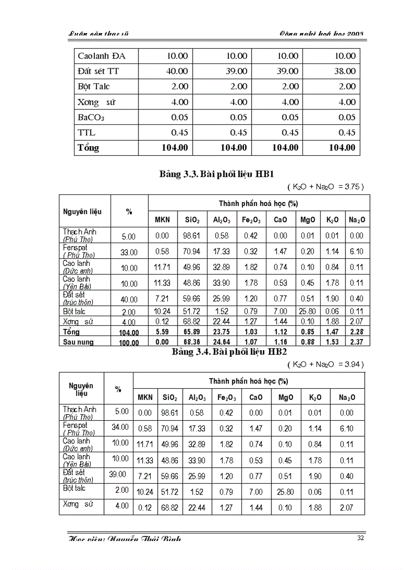 image for page Áp dụng công nghệ hoá học cho Công ty Sứ Thanh Trì