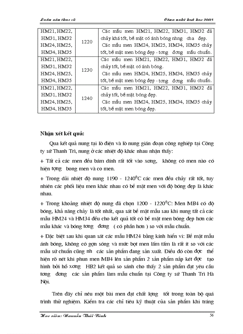 image for page Áp dụng công nghệ hoá học cho Công ty Sứ Thanh Trì