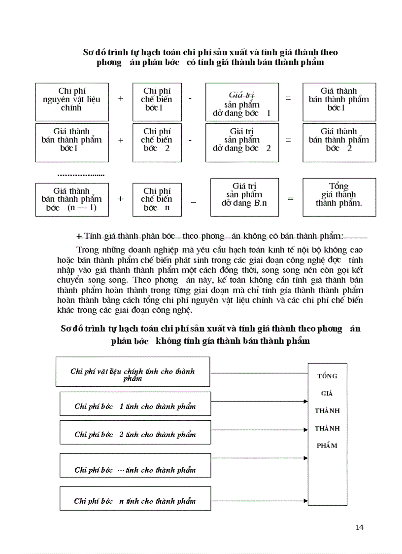 image for page Hạch toán chi phí sản xuất và tính giá thành sản phẩm Xây lắp