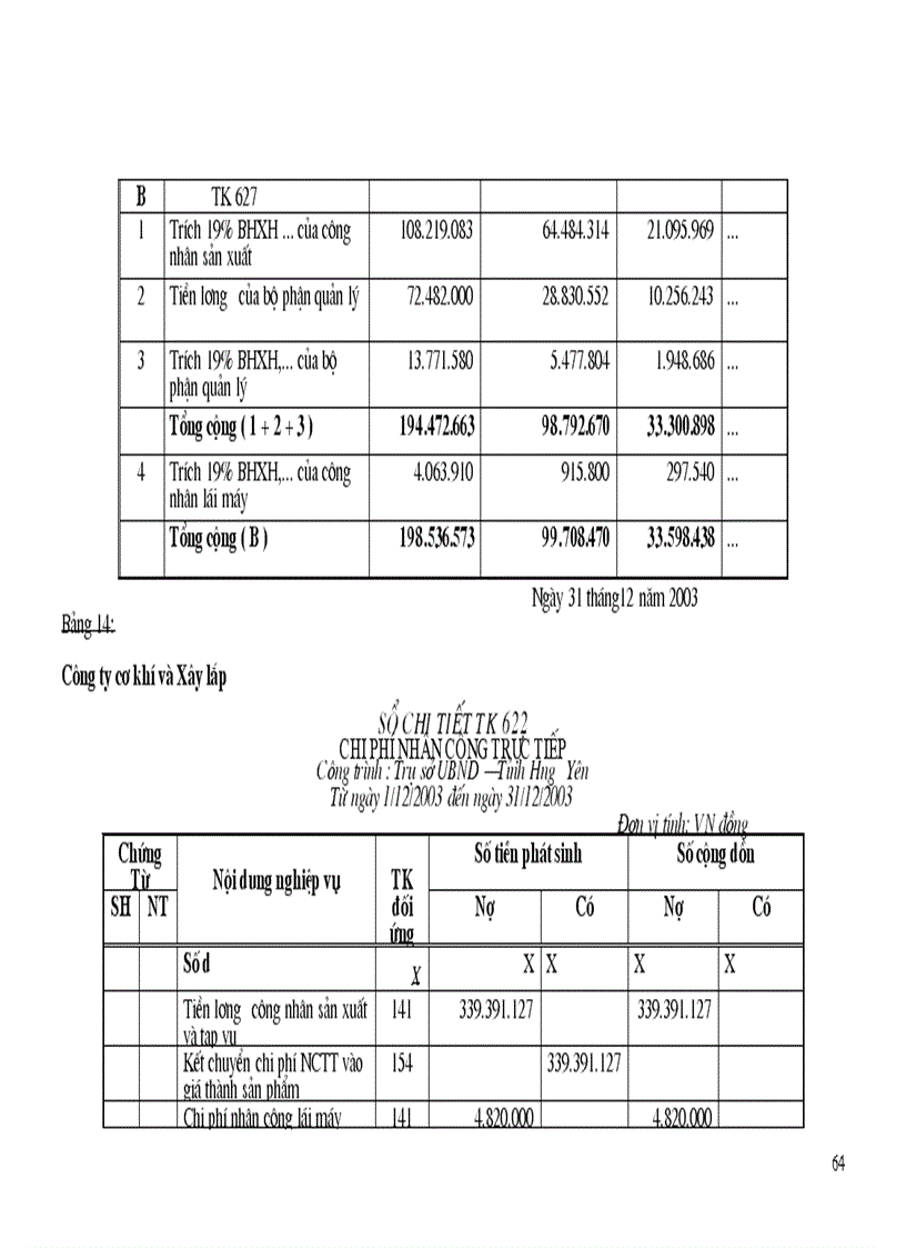 image for page Hạch toán chi phí sản xuất và tính giá thành sản phẩm Xây lắp